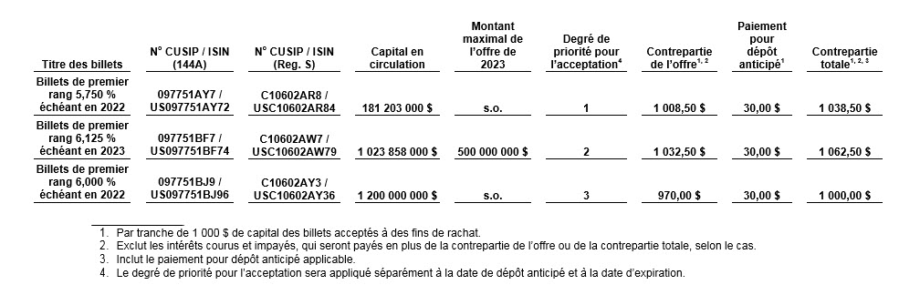 2021-06-03 - Sommaire de offre publique de rachat