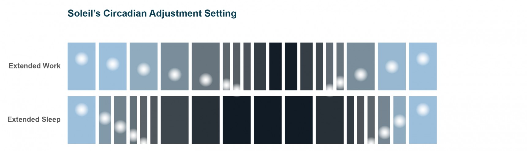 Soleil Lighting System