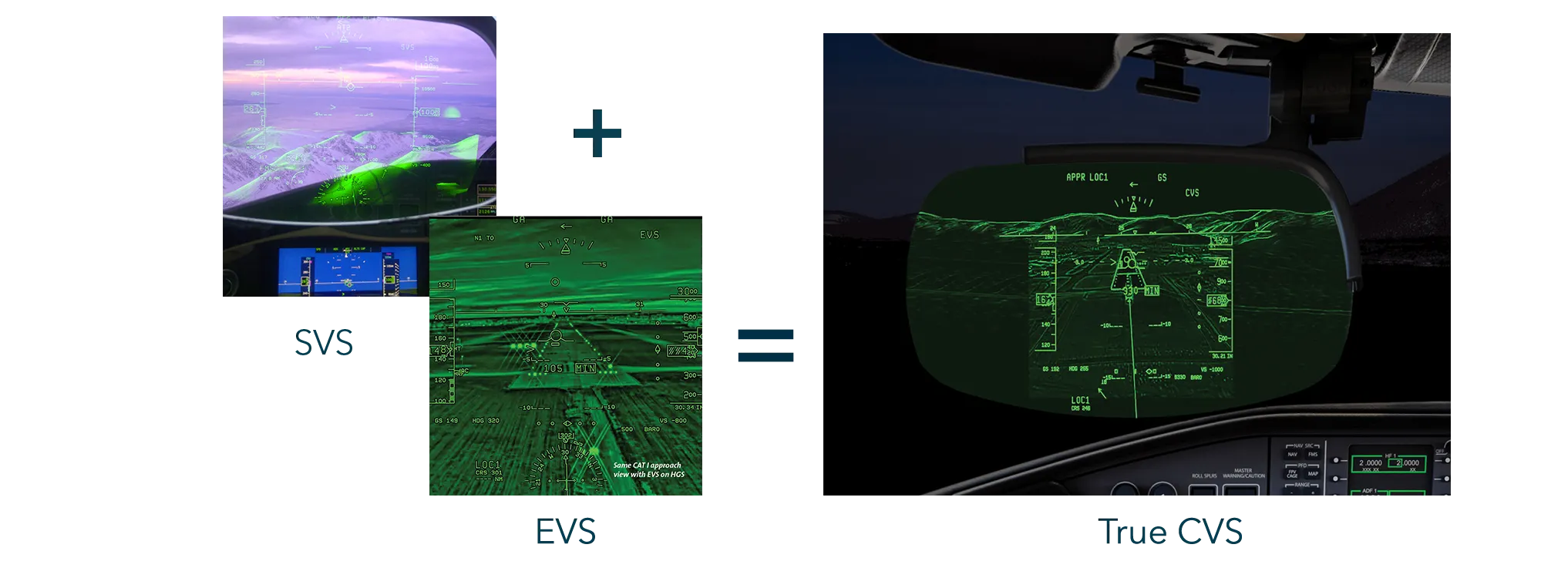 True Combined Vision System - Global 6500