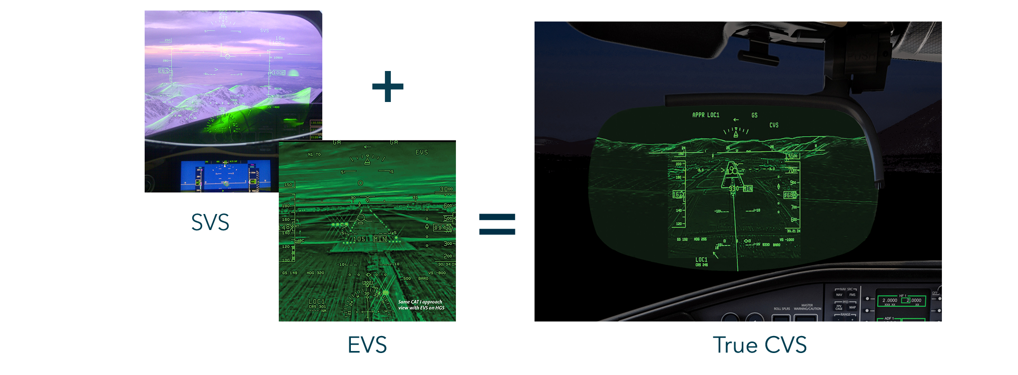 Système de vision combinée véritable - Global 6500